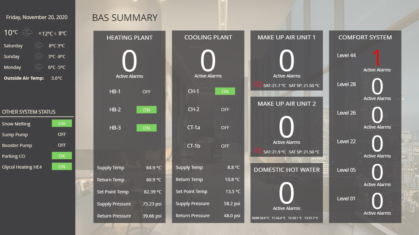 BAS Dashboard